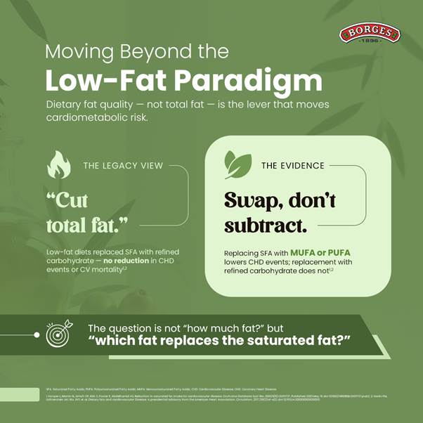 Moving Beyond the Low-Fat Paradigm — slide 1